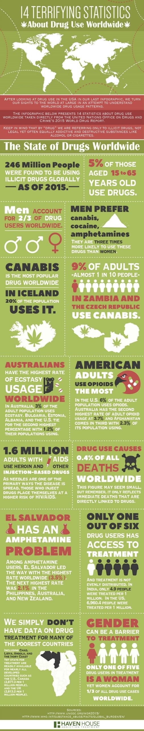 drug use worldwide infographic