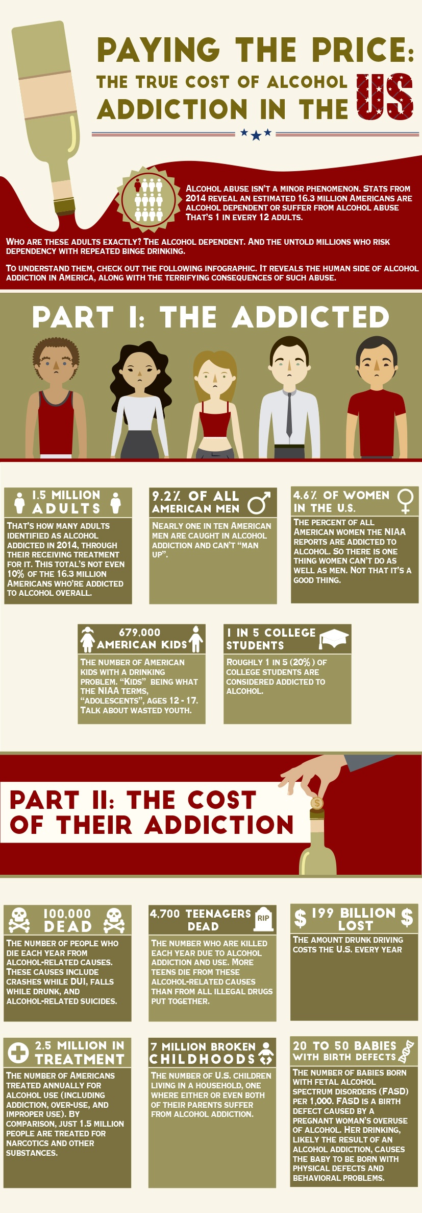 true cost of alcohol addiction